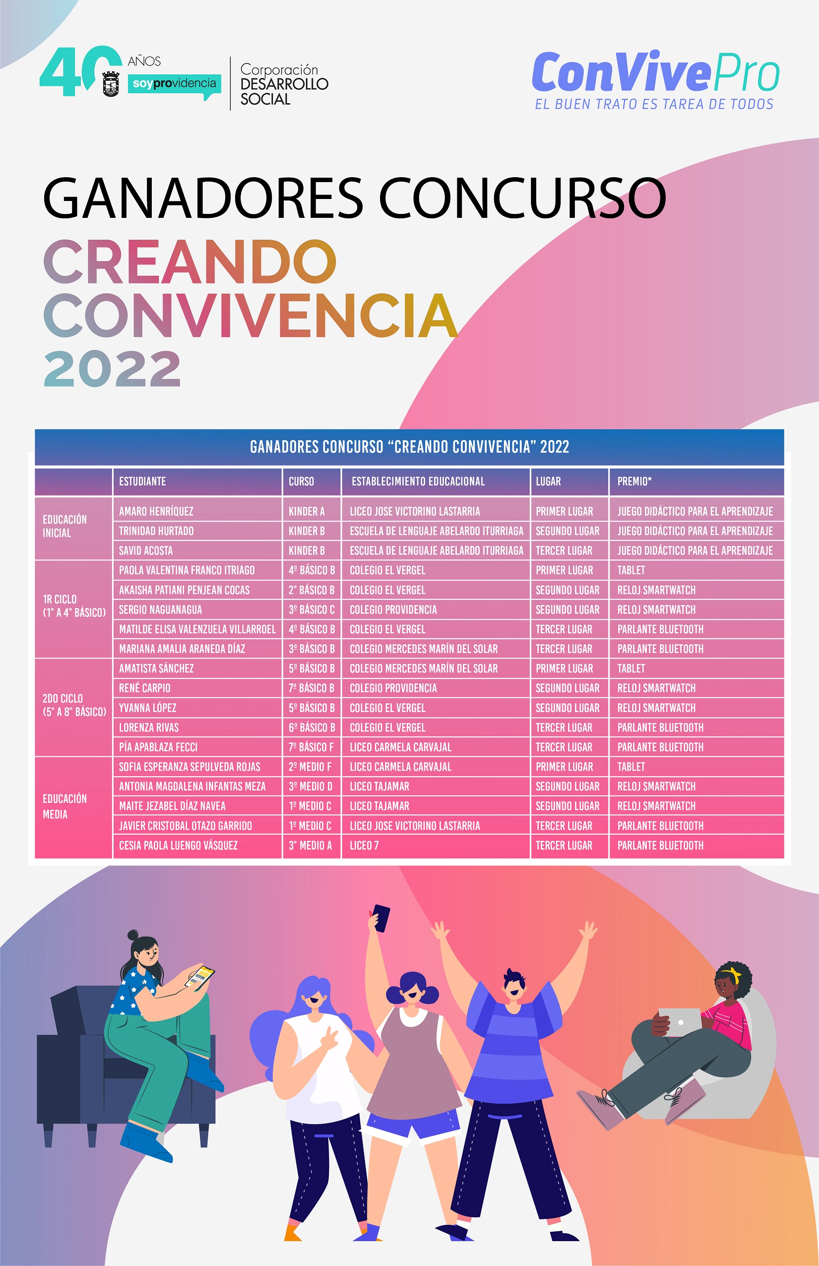 Ganadores Concurso «Creando Convivencia 2022»