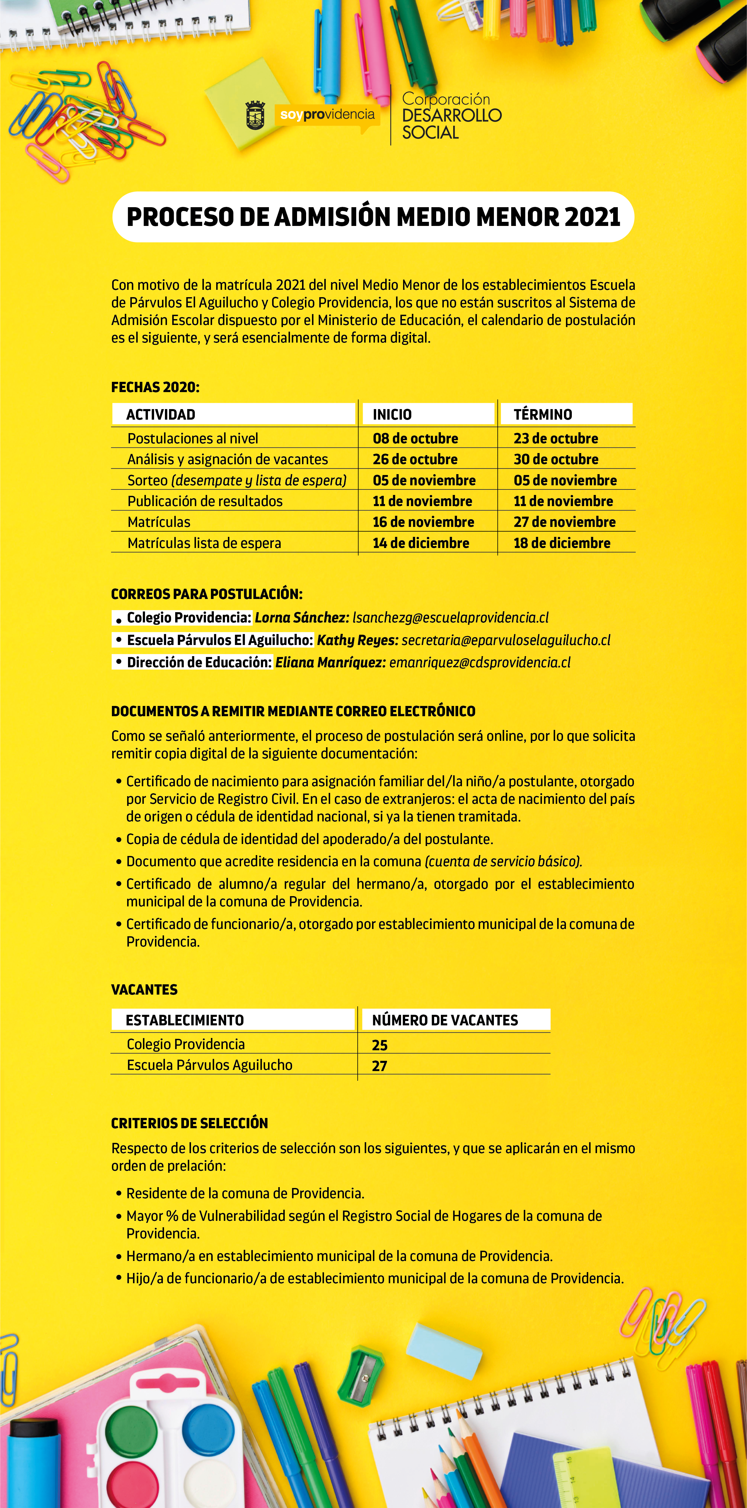 Proceso de admisión medio menor 2021 Mesa de trabajo 1