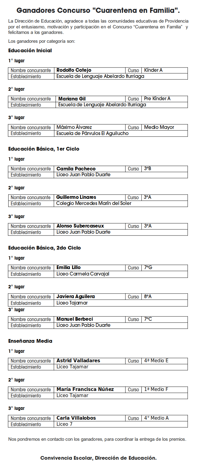 Ganadores Concurso Cuarentena