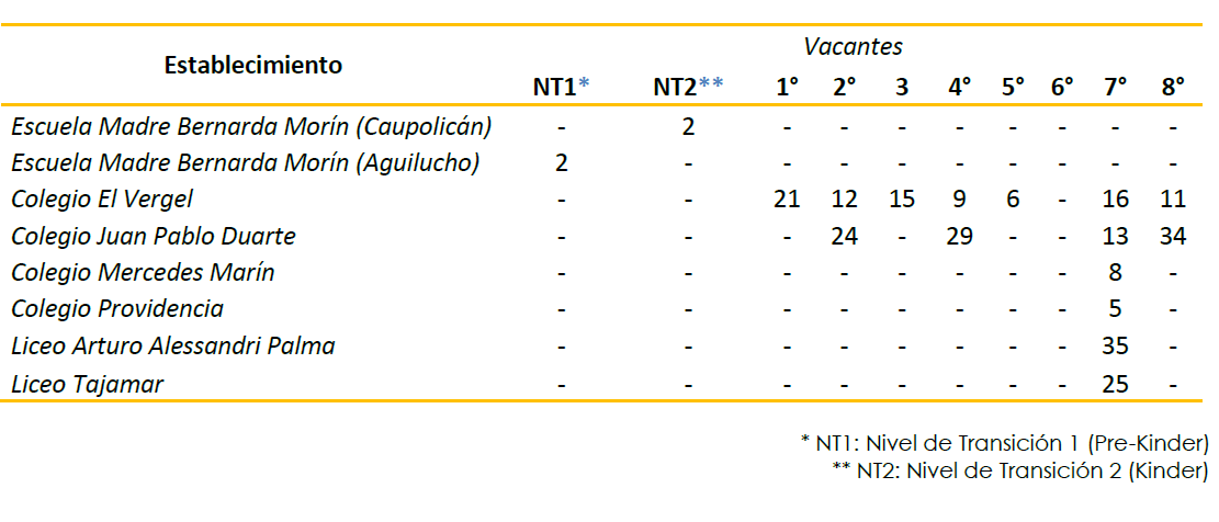 Nuevas vacantes para escuelas y liceos de Providencia