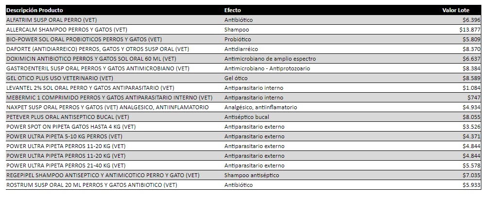 Atención Pet Lovers: desde esta semana, la Farmacia Comunitaria de Providencia vende productos para su mascota